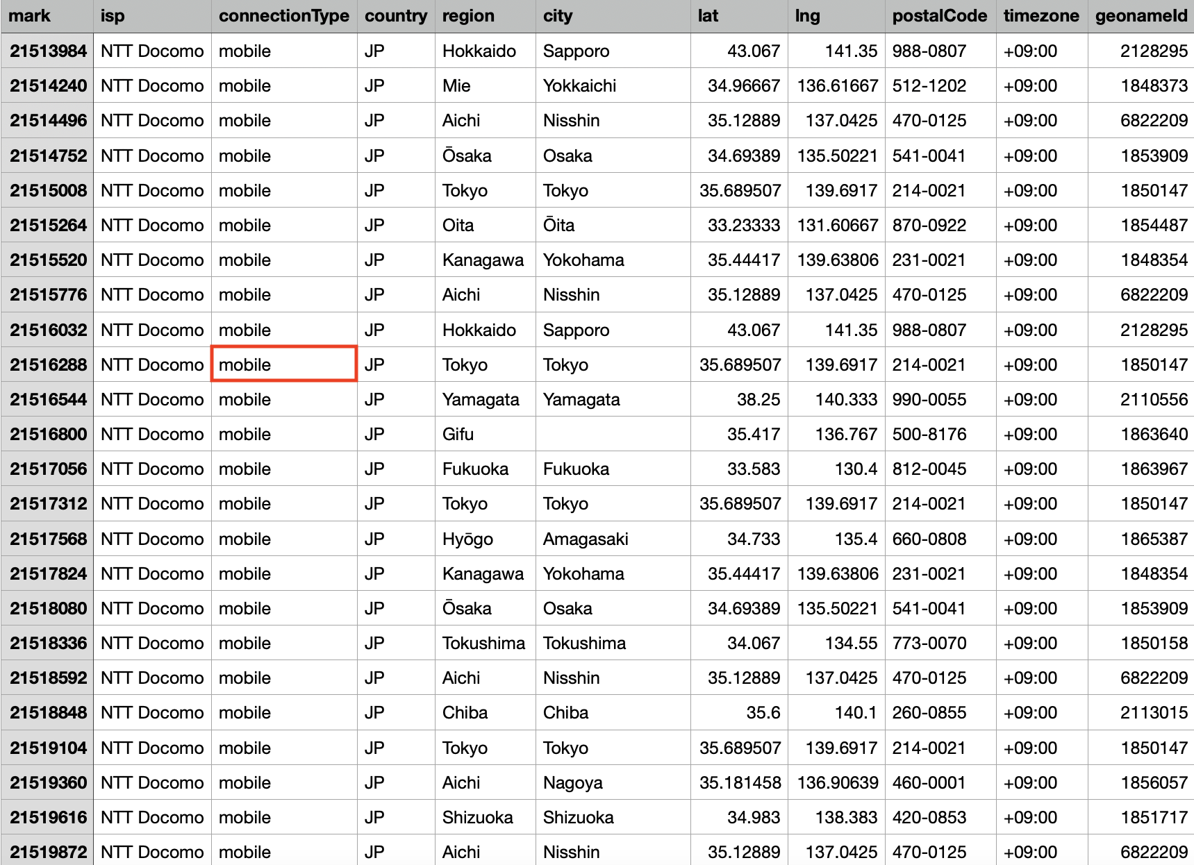 How to Use IP Geolocation Tools to Prevent Media Theft